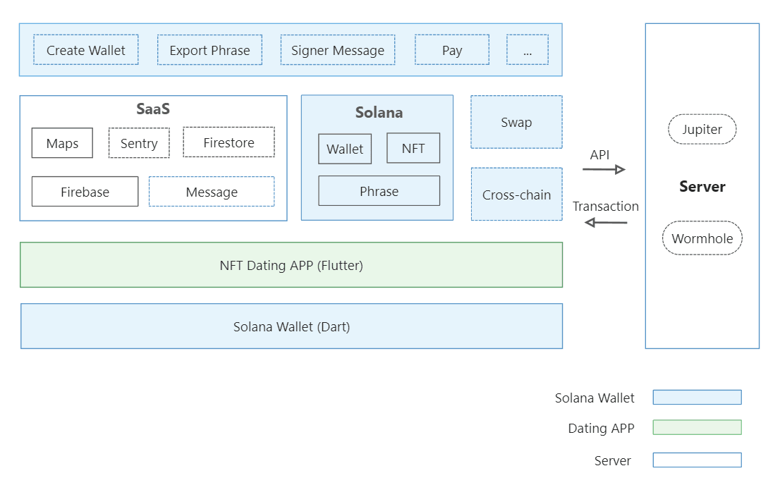 Solana Flutter Defi SDK